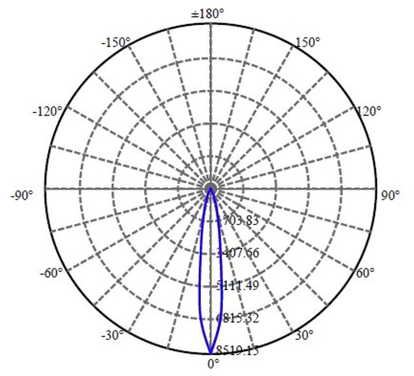 Nata Lighting Company Limited - Plastic Reflector